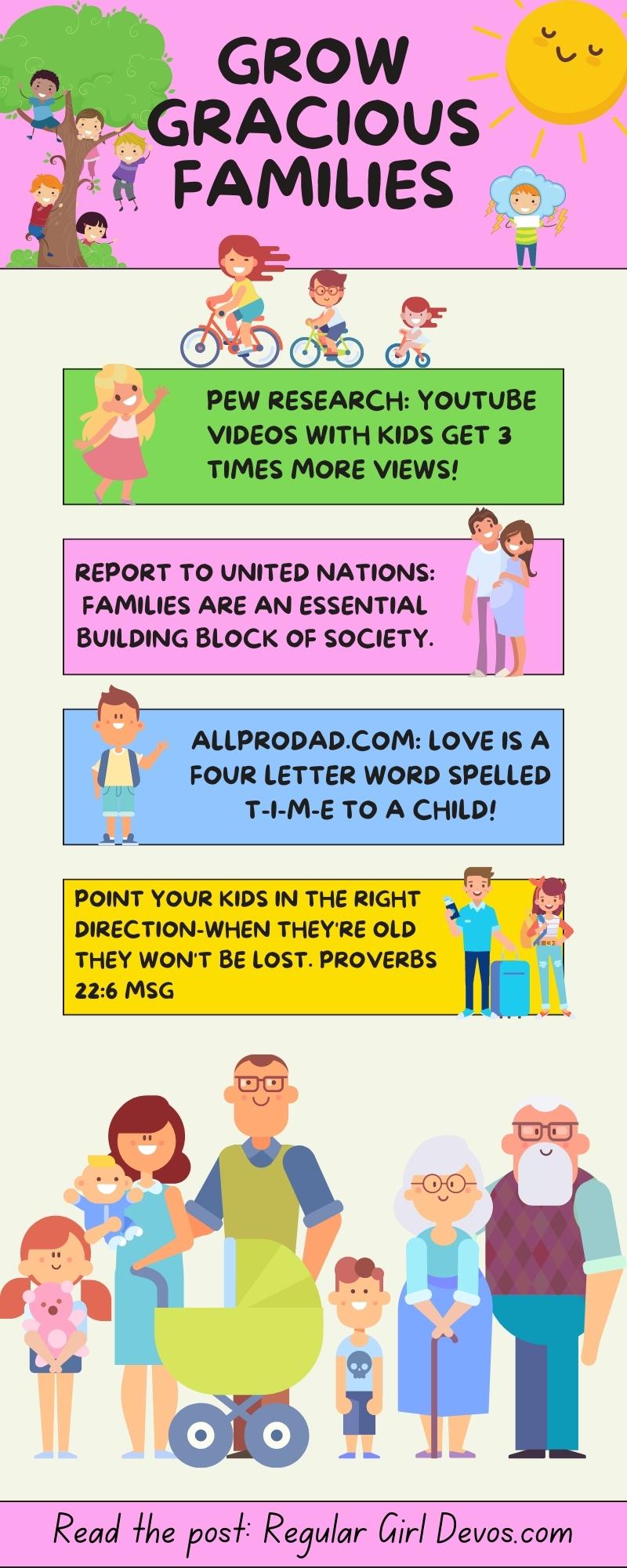 Takeaway Grow Gracious Families