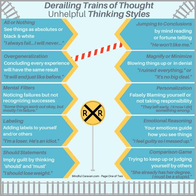 Derailing Trains of Thought Part One